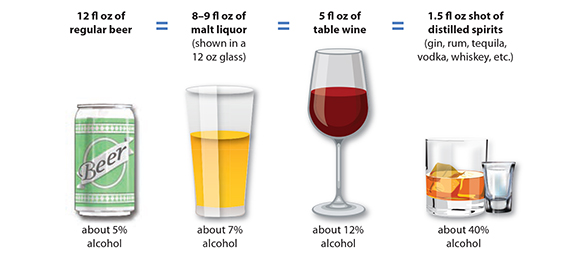 What Is A Standard Drink?  National Institute on Alcohol Abuse